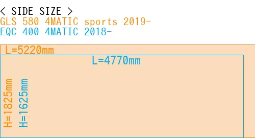 #GLS 580 4MATIC sports 2019- + EQC 400 4MATIC 2018-